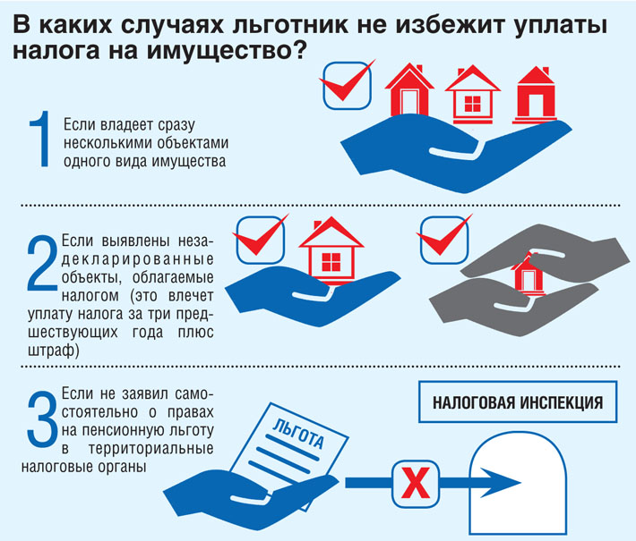 Должны ли пенсионеры платить какие либо налоги Какие налоги должны уплачивать пенсионеры