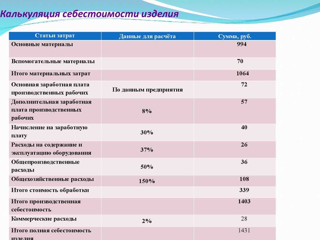 Способы распределения затрат - прямой, пошаговый и с помощью слау