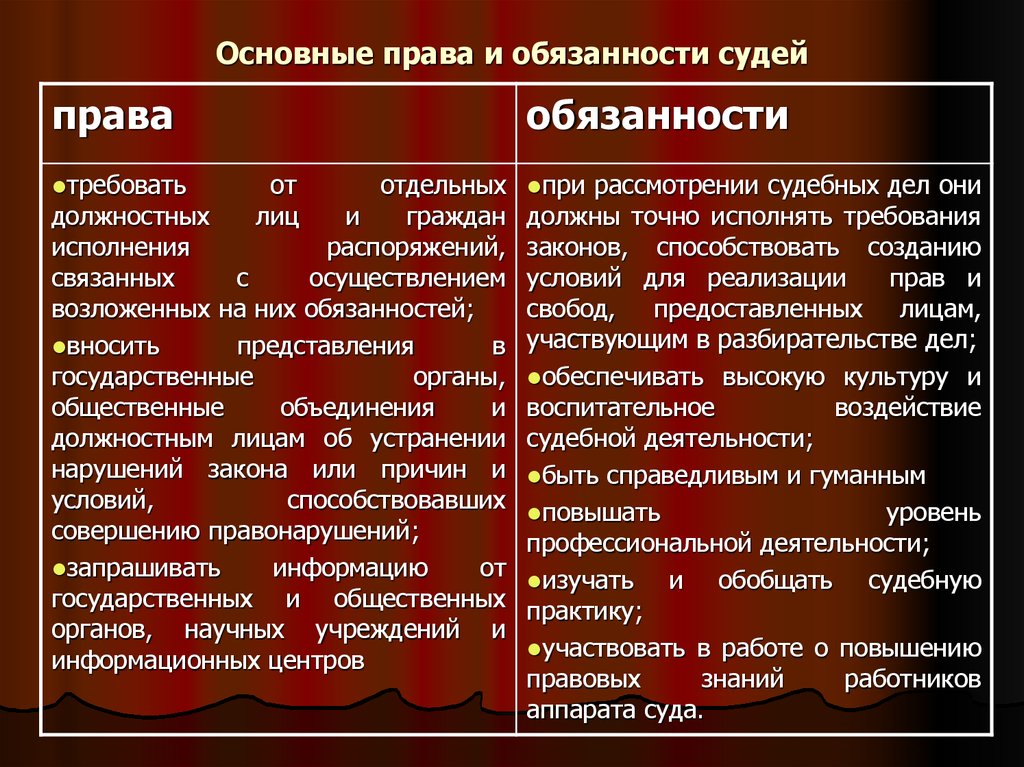 Арбитражный суд: что это такое простыми словами, чем занимается, основные функции
