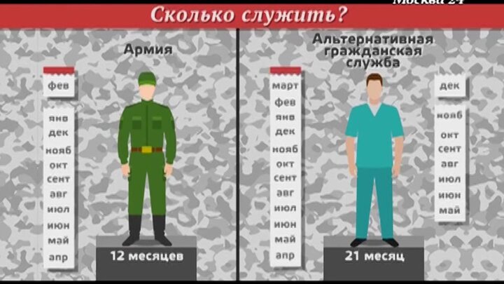 Альтернативная гражданская служба - список профессий в 2024 году