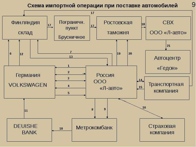 Вэд бухгалтерский и налоговый учет что это