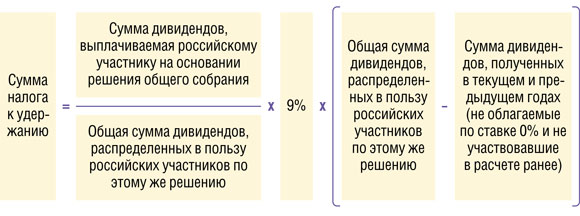 Налог на иностранные акции: нюансы налогообложения прибыли с зарубежных ценных бумаг | ндфлка