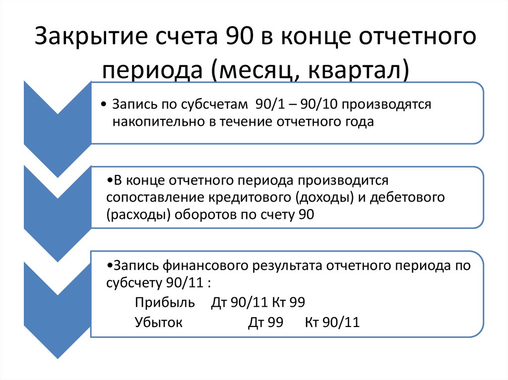 Счет 91 бухгалтерского учета - главный бухгалтер