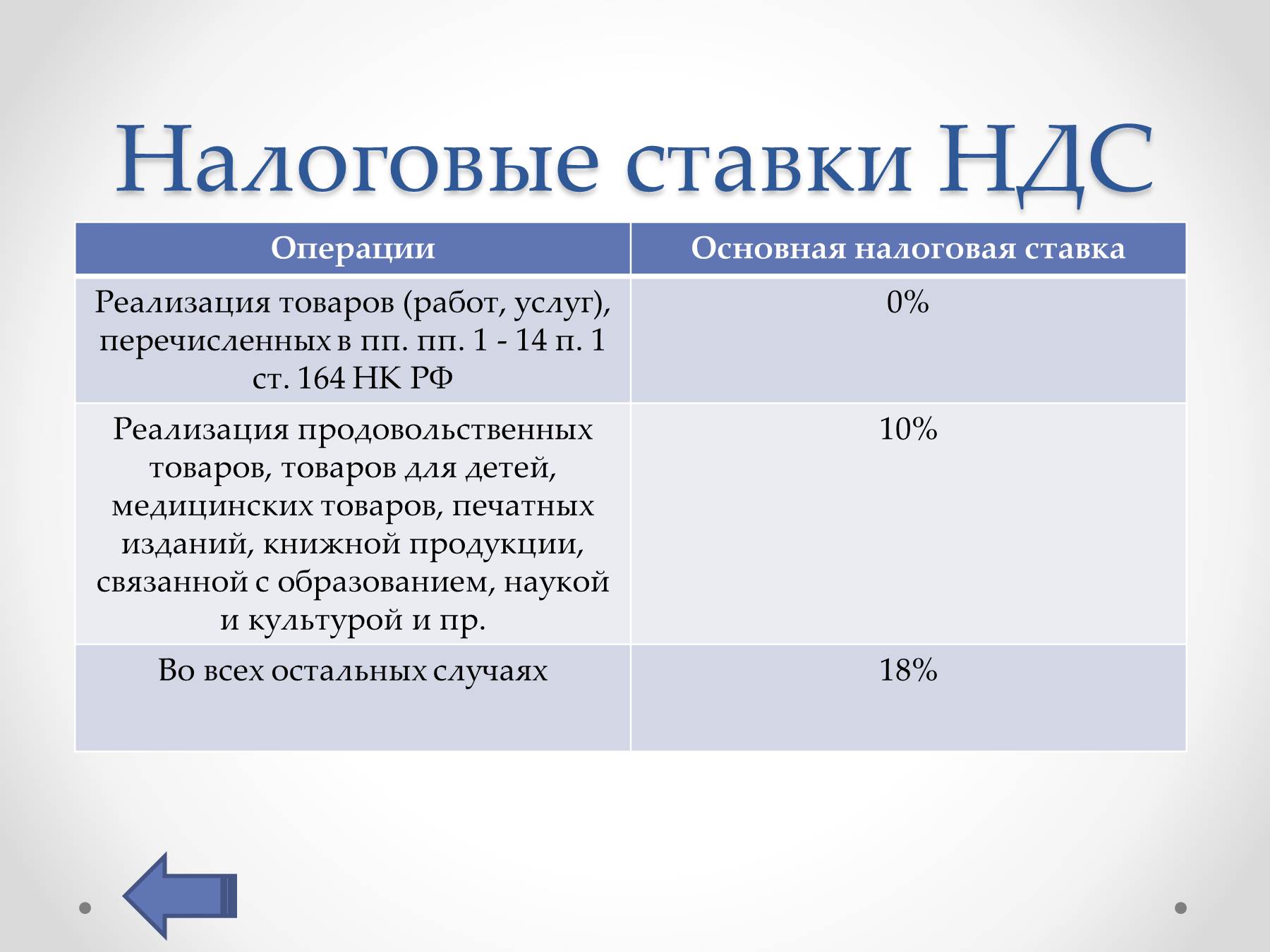 Класс оквэд 10 - производство пищевых продуктов