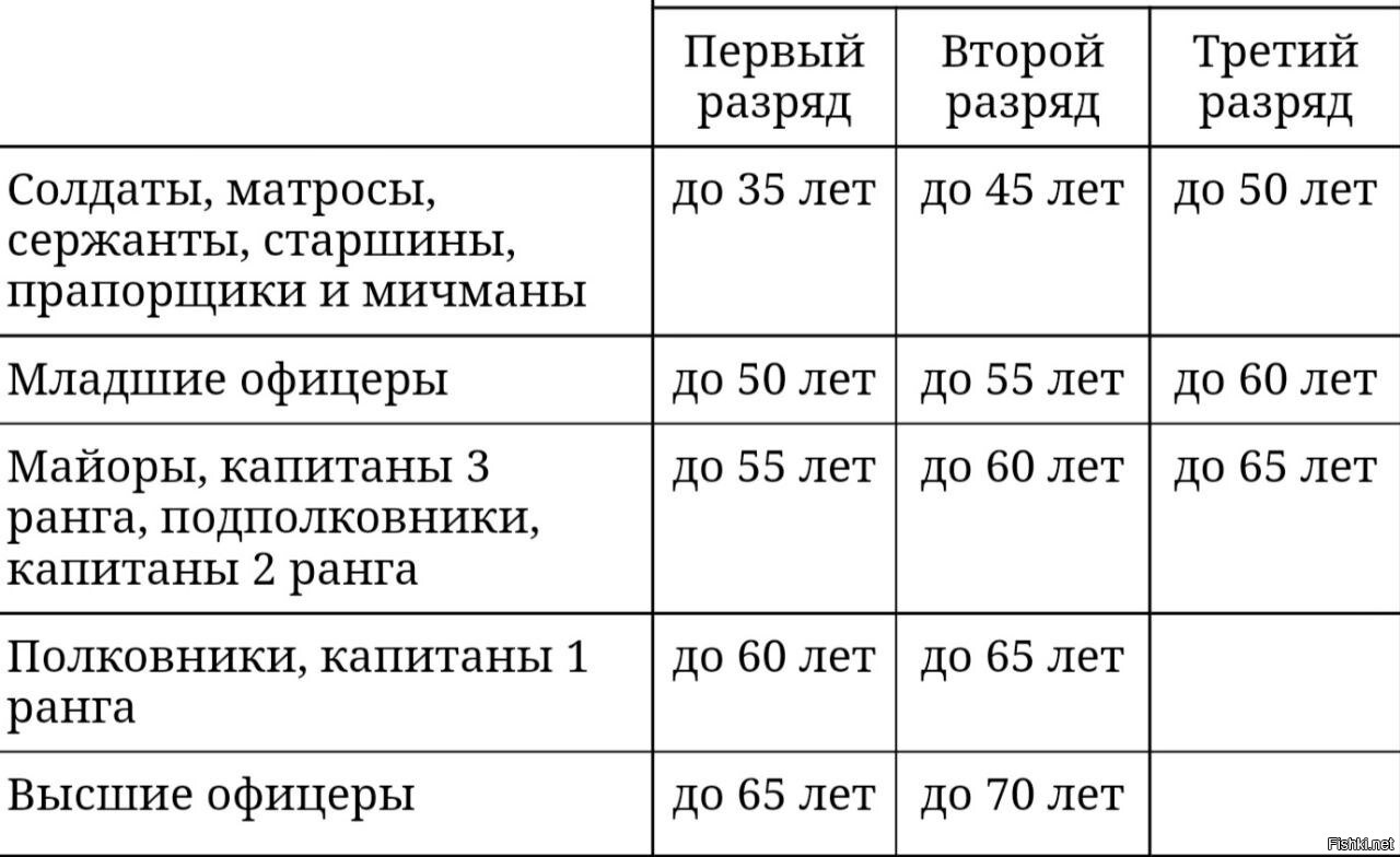 Военный билет: какие бывают категории запаса и что такое вус?
