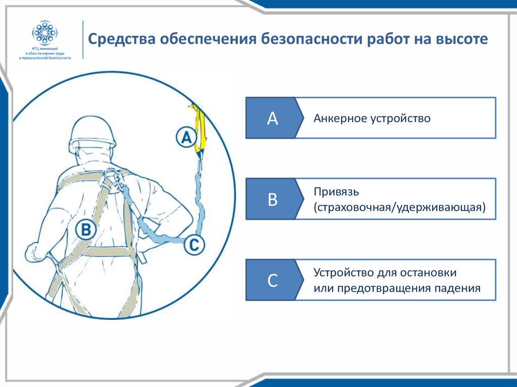 Виды систем обеспечения безопасности при работе на высоте, средства защиты при проведении работ на высоте