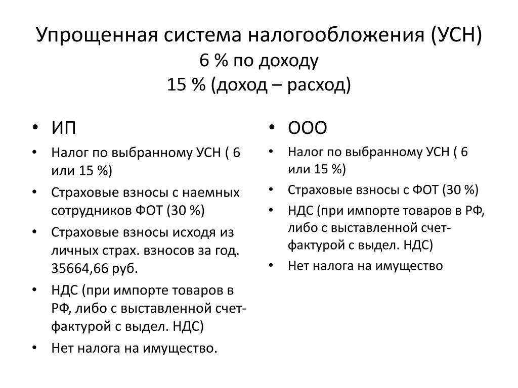 Авансовые платежи и налог по усн в 2024 году
