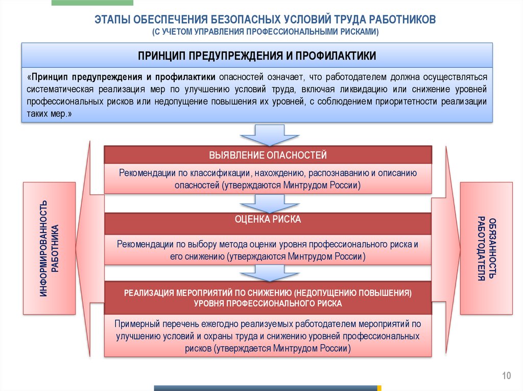 Об утверждении рекомендаций по классификации, обнаружению, распознаванию и описанию опасностей | представительство «техкранэнерго» в республике мордовия