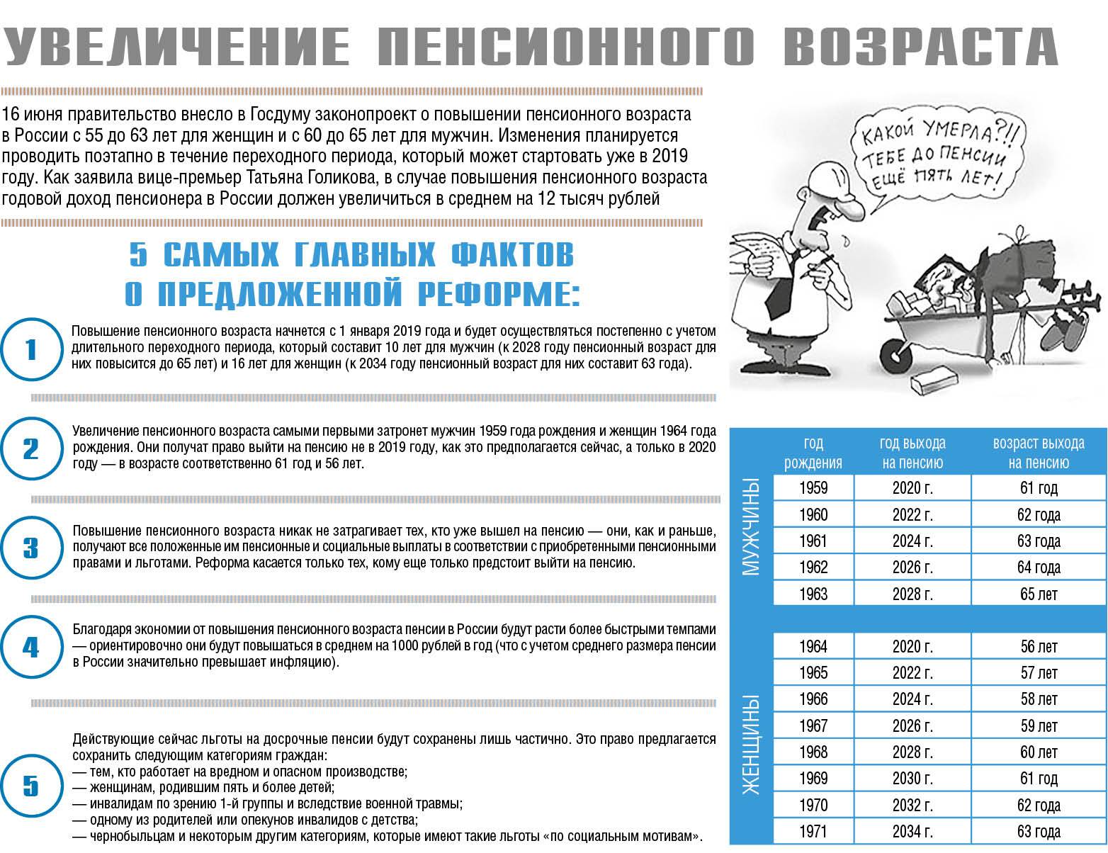 Как назначается досрочная пенсия женщинам при стаже от 37 лет?