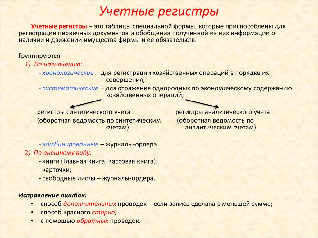 Какие регистры используются для формирования бухгалтерской отчетности?