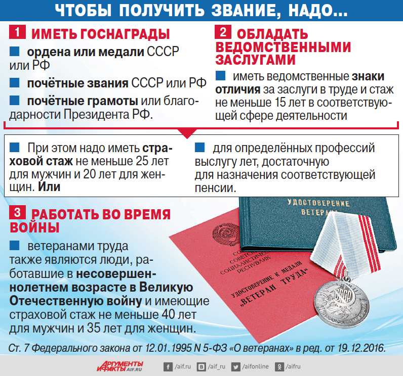 Кто такие ветераны военной службы