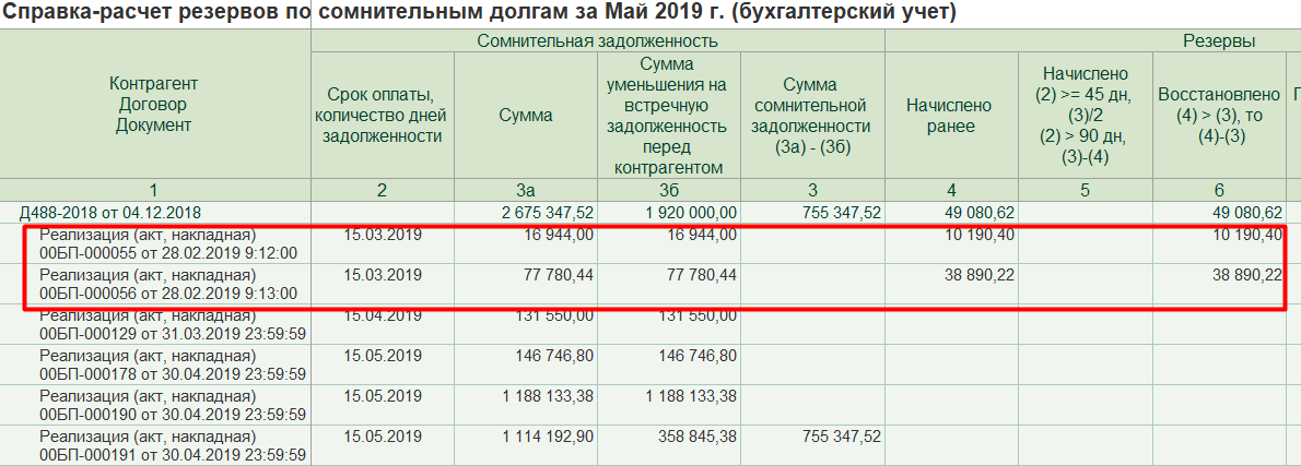 Резерв по сомнительным долгам