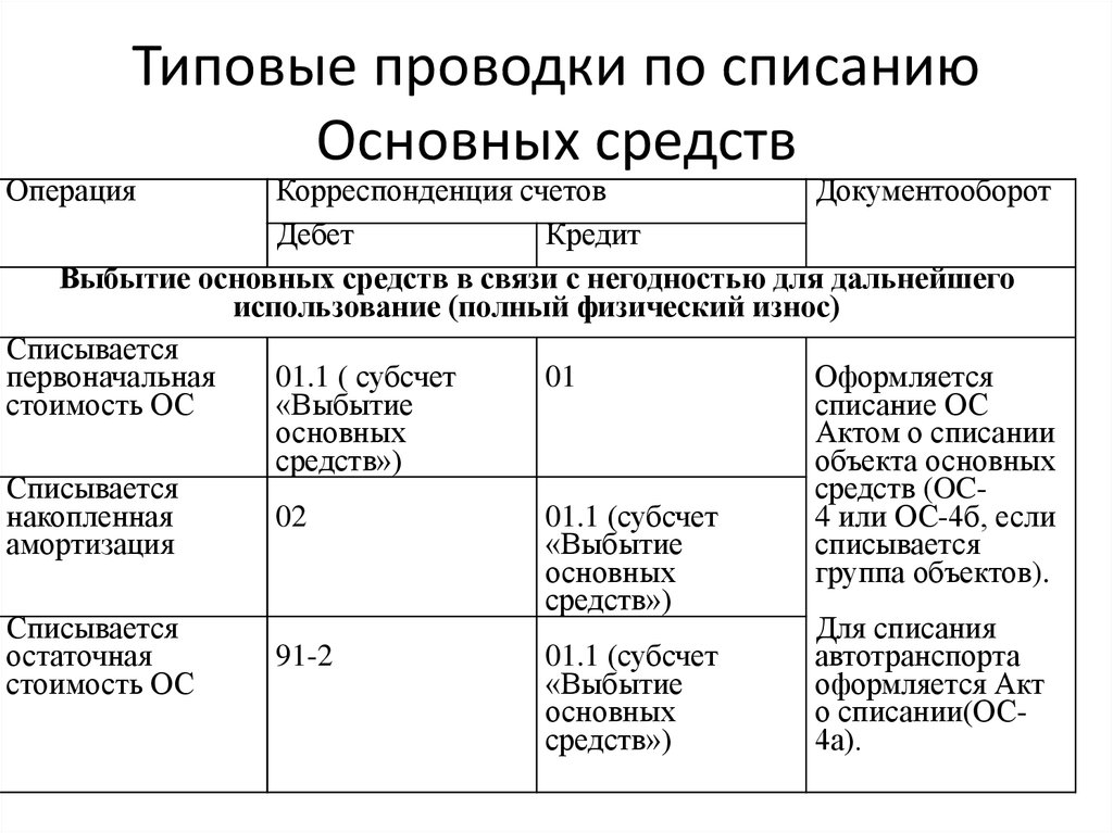 Недвижимость по остаточной