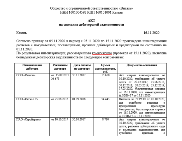 Дебиторская задолженность: что это простыми словами, как ею управлять и отражать в бухгалтерском учете | bankstoday