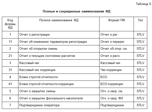 Км 7 отчет кассира операциониста образец заполнения