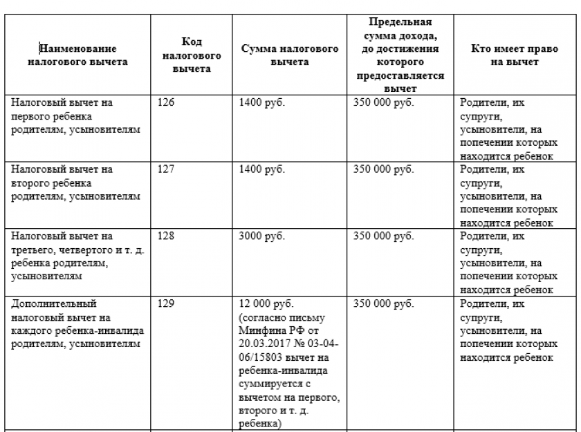 Налогообложение выплат дистанционному работнику