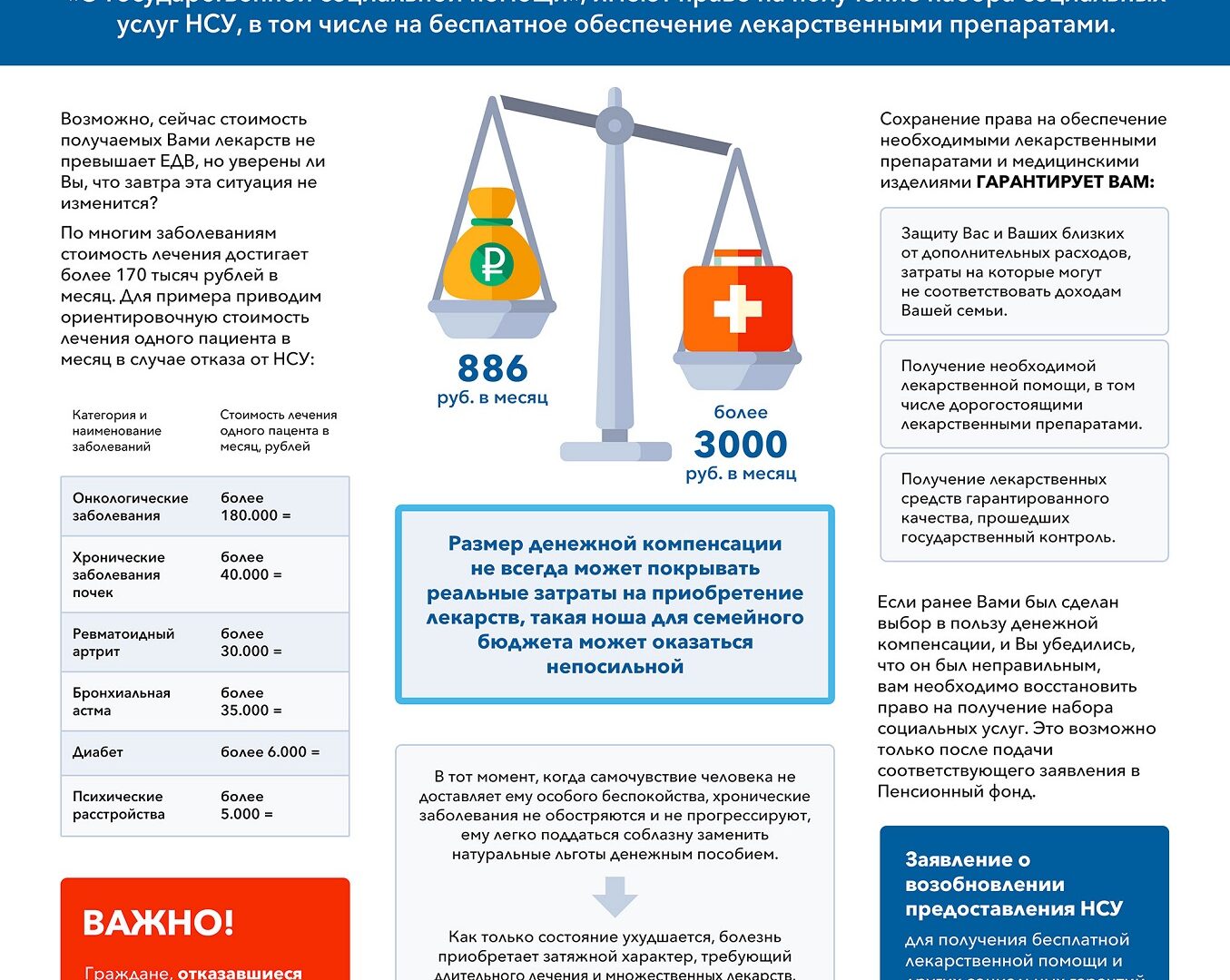 Кто из пенсионеров имеет право на соцпакет в 2024 году: кому положен нсу, как отказаться и получать денежную компенсацию