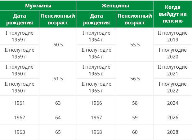 Особенности пенсии у футболистов и во сколько лет игроки выходят на заслуженный отдых