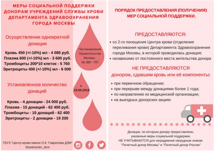 Донорские дни по трудовому кодексу рф – порядок оформления