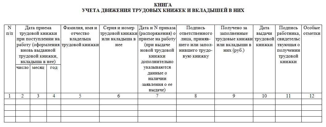 Как правильно подписывать книгу учета движения трудовых книжек