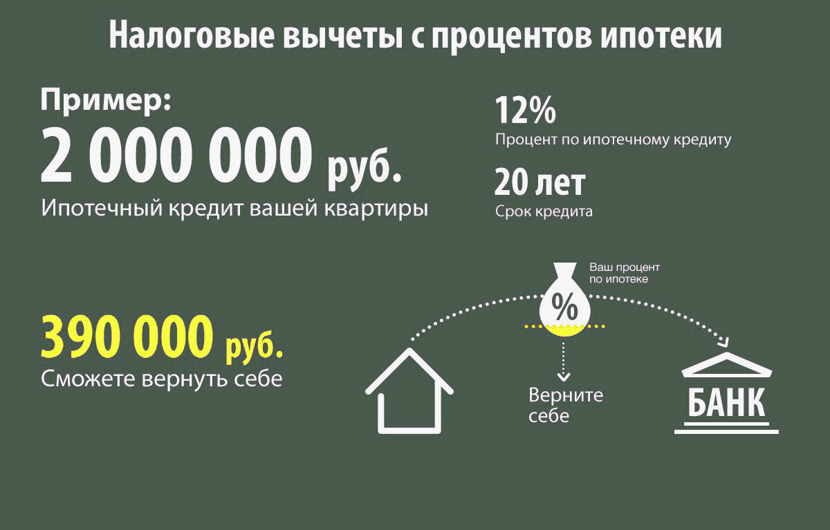 Кто уплачивает земельный налог арендатор или арендодатель
