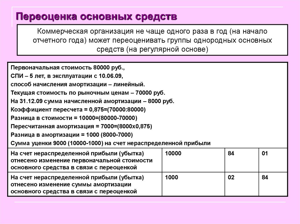 Федеральный стандарт бухгалтерского учета 6/2020 «основные средства»: что нового | консультант плюс – продажа, установка и поддержка | ооо «альвента»