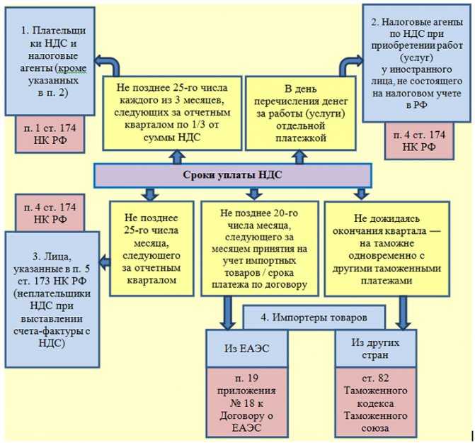 Новое в законах и налогах: что изменится с 2024 года