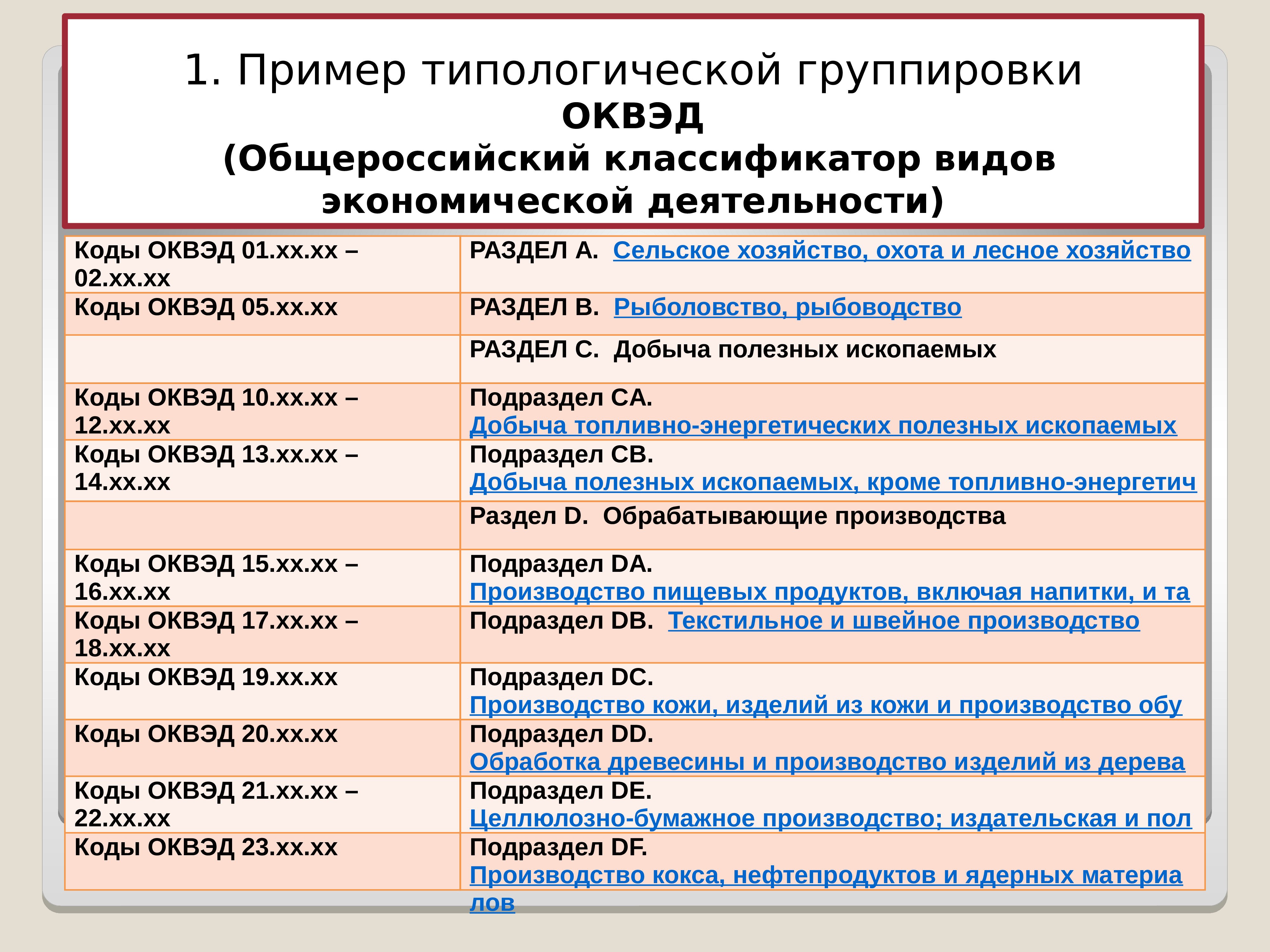Виды деятельности по оквэд: как определить, расшифровка по кодам — dadata