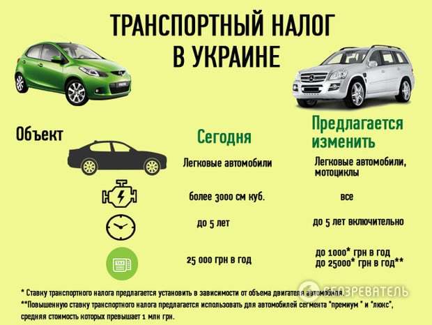 Транспортный налог на грузовой автомобиль, в том числе бортовой: где найти калькулятор, а также льготы по системе "платон" на машины категории b, код вычета 40200