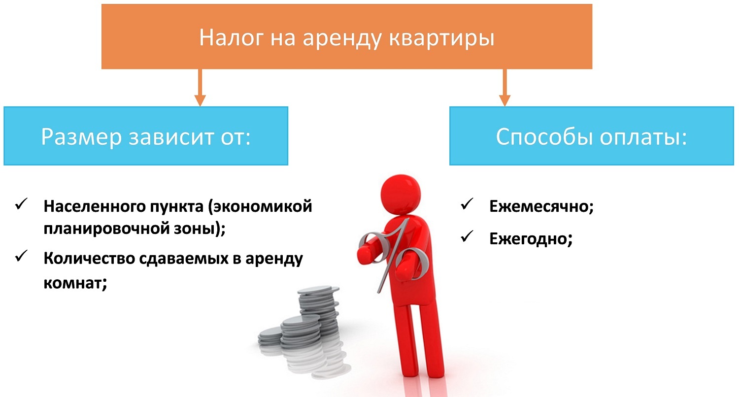 Налог при сдаче квартиры в аренду: какие налоги, как правильно платить | ндфлка.ру | ндфлка