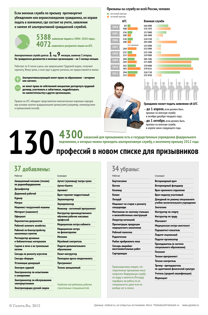 Как оформляется альтернативная служба в 2024 году
