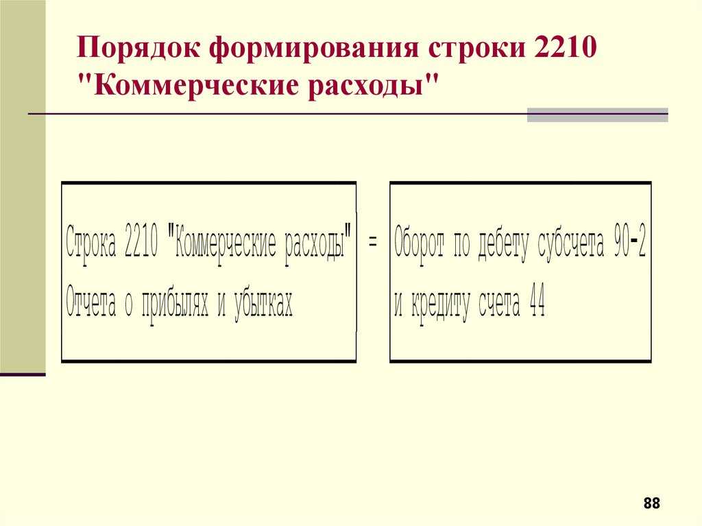 Списаны коммерческие расходы проводка