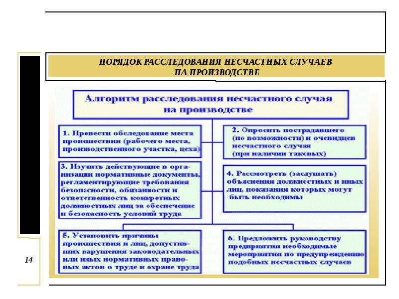 Порядок формирования комиссии по расследованию несчастных случаев