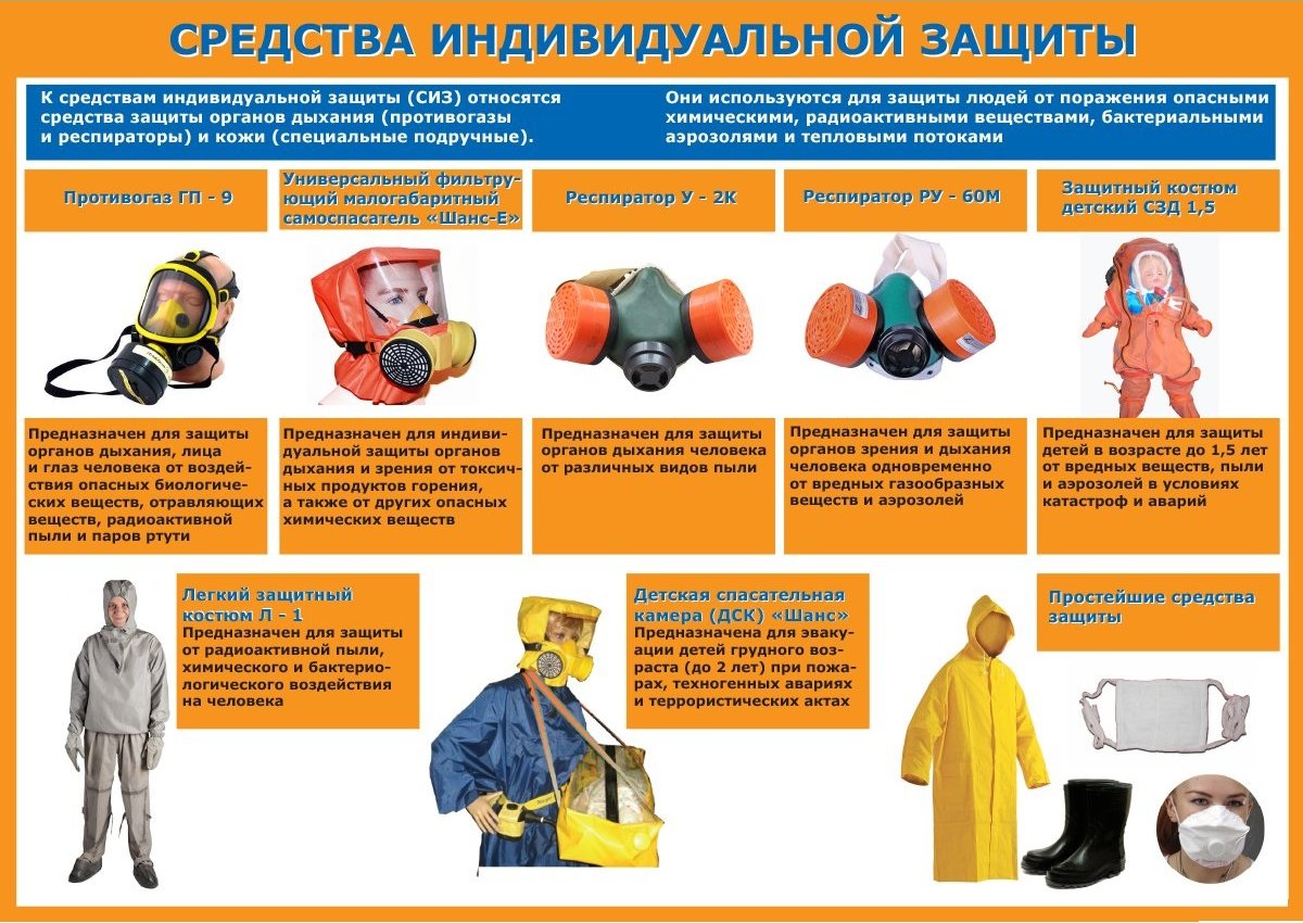Учёт средств индивидуальной защиты. личные карточки сиз