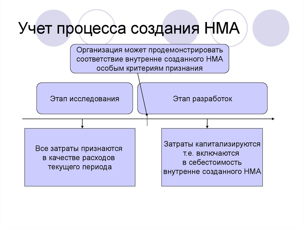 Учетная политика на 2023 — бухгалтерский учет