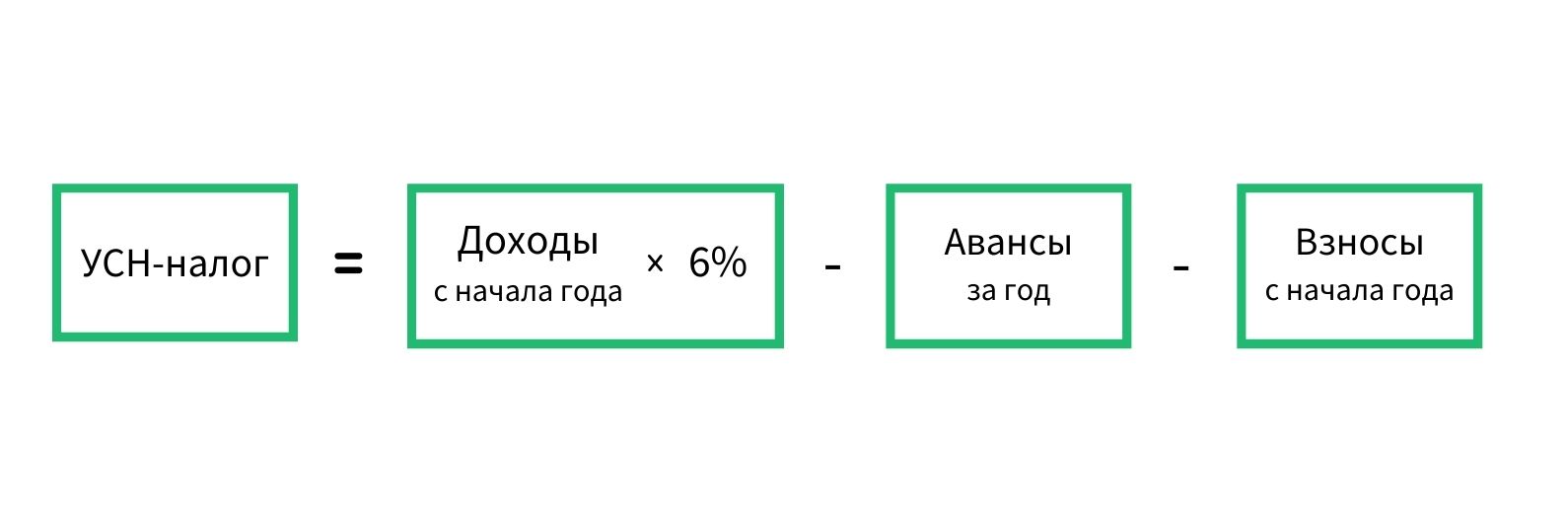 Оплата покупки авто со счета ип 2024