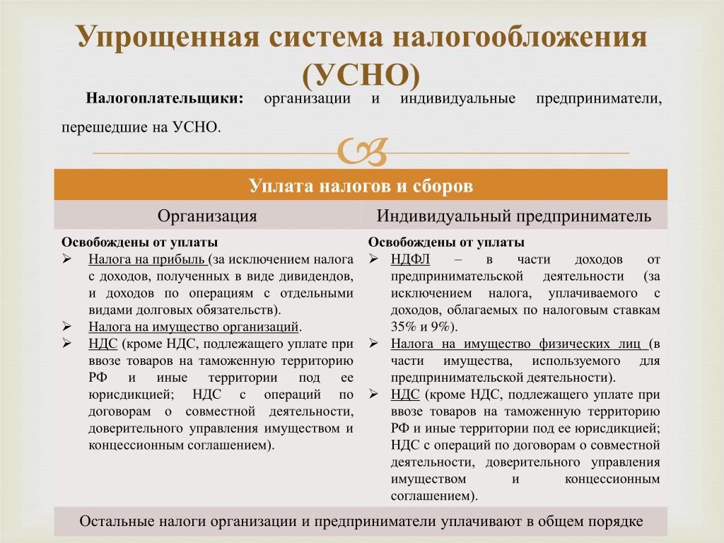 Образец заполнения декларации по усн за 2021 год — доходы (ип без работников)