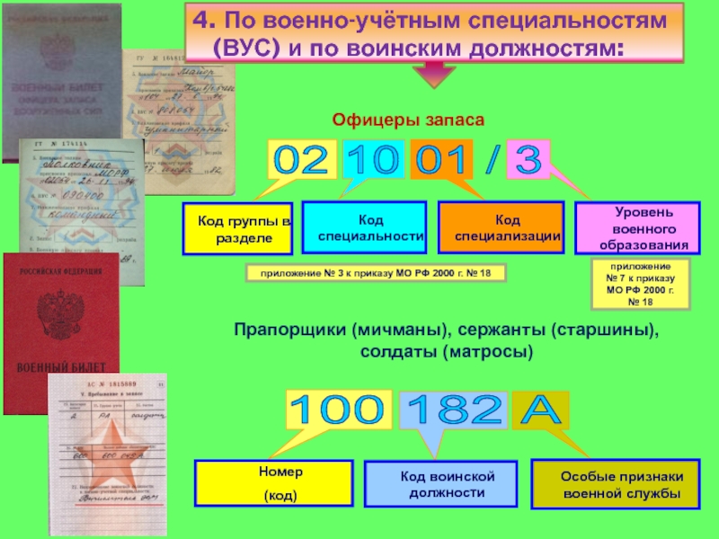 Военно-учетная специальность (вус): что это