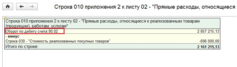 Как заполнить строку 041 декларации по налогу на прибыль организации
