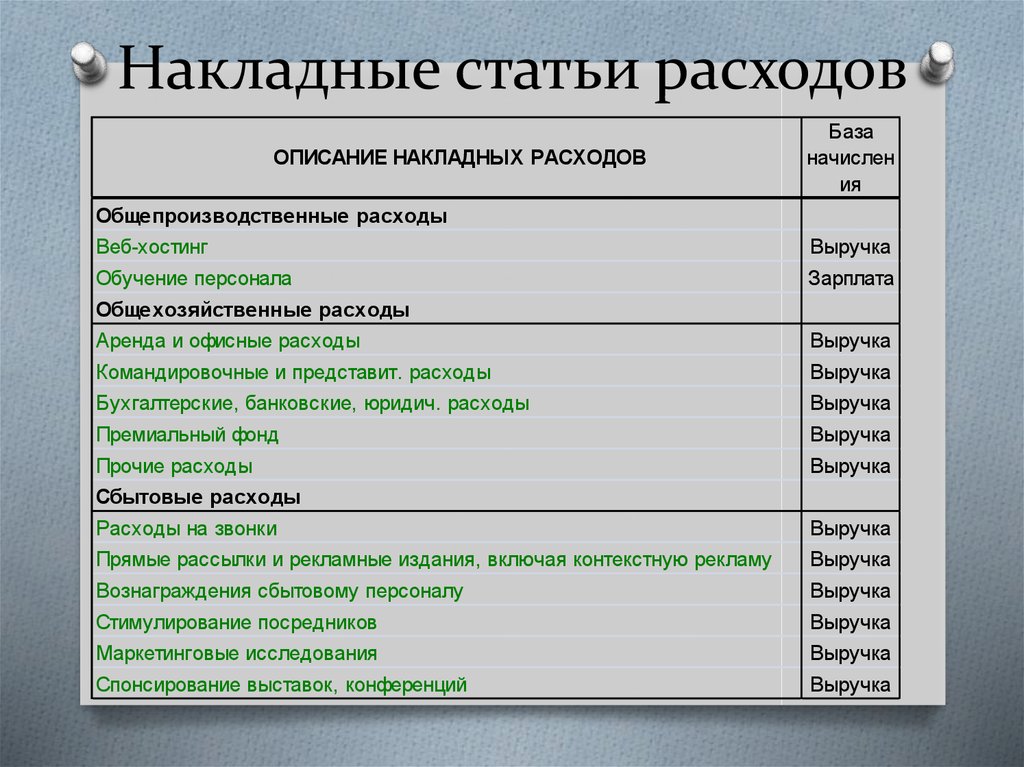 Какие налоги входят в накладные расходы