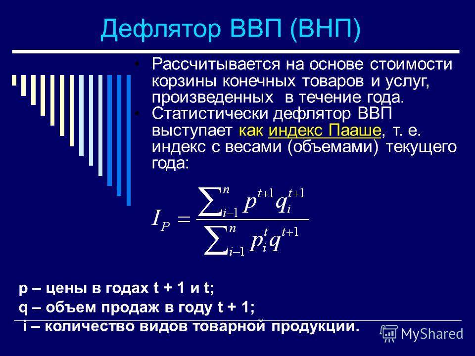 Индекс-дефлятор ввп: понятие, расчет и особенности