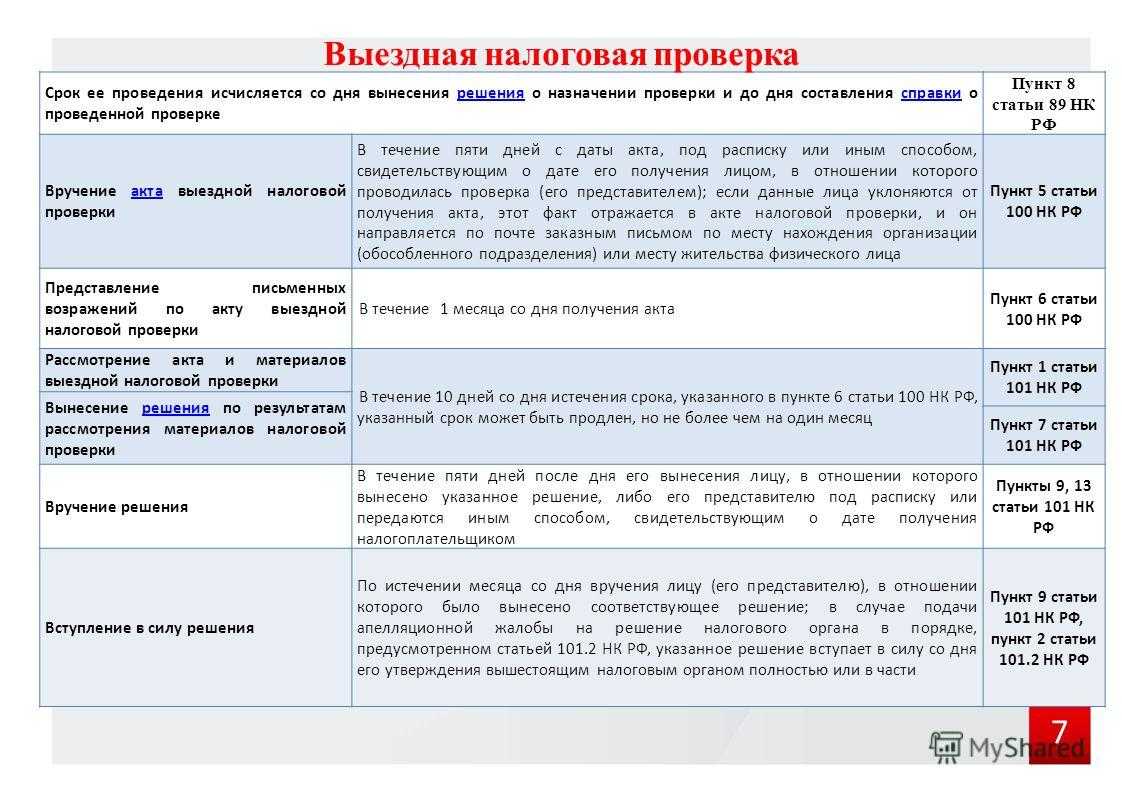 Как инициировать налоговую проверку? помощь адвоката