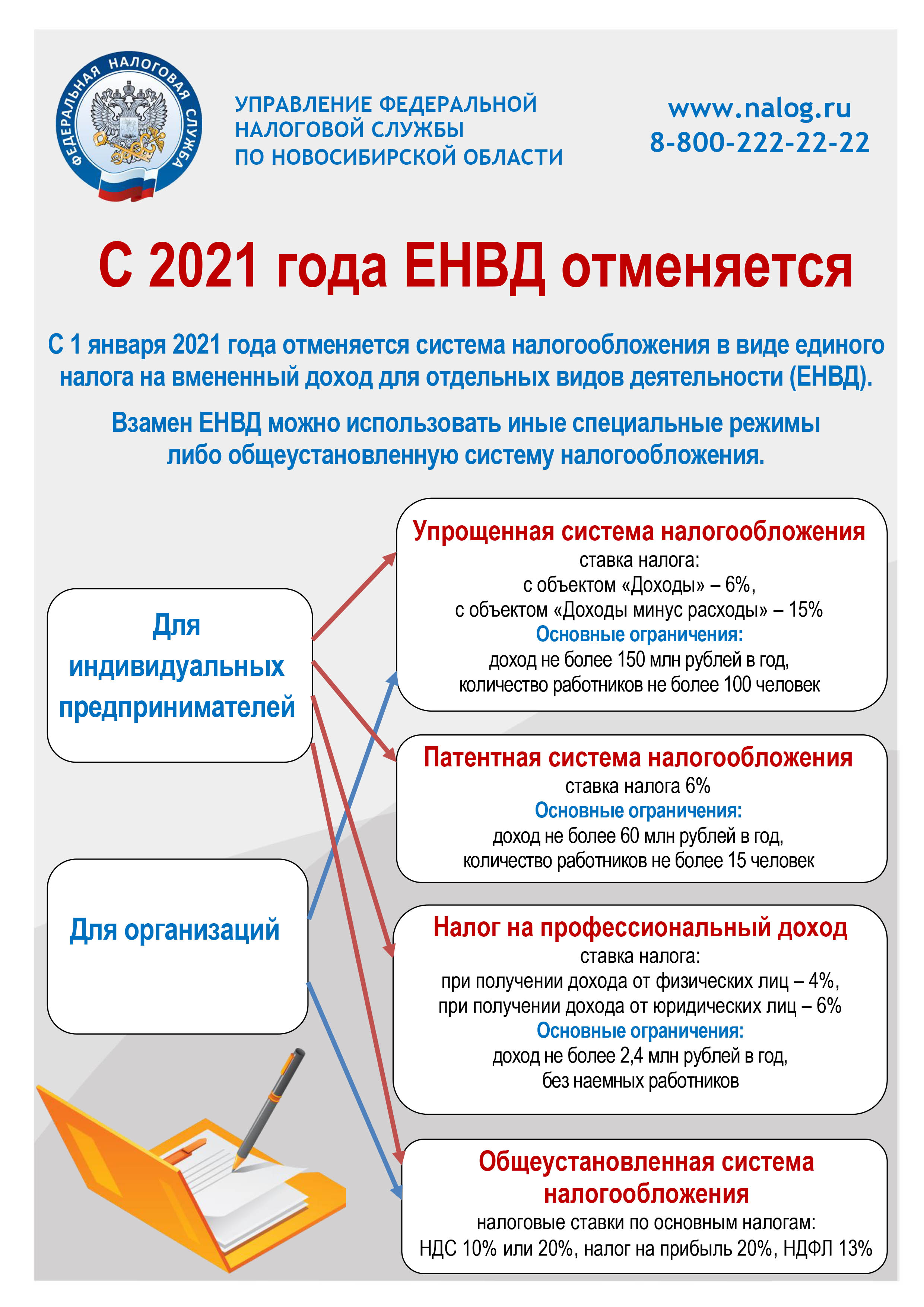 Как уйти с енвд и какой налоговый режим выбрать на 2021 год | бух.1с - сайт для современного бухгалтера