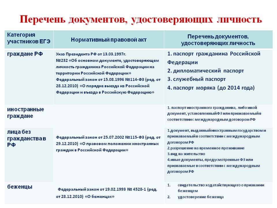 Указан неизвестный тип дул физ лица code. виды документов, удостоверяющих личность налогоплательщика