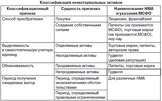 Фсбу 14/2021 нематериальные активы - азбука бухгалтера