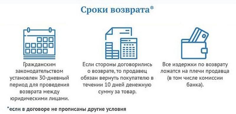 Заявление на возврат товара от покупателя. образец и бланк 2024 года