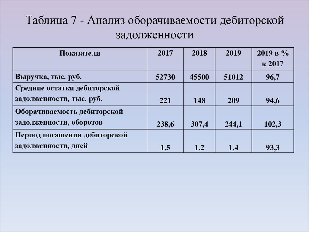 Отражение дебиторской и кредиторской задолженности в бухбалансе