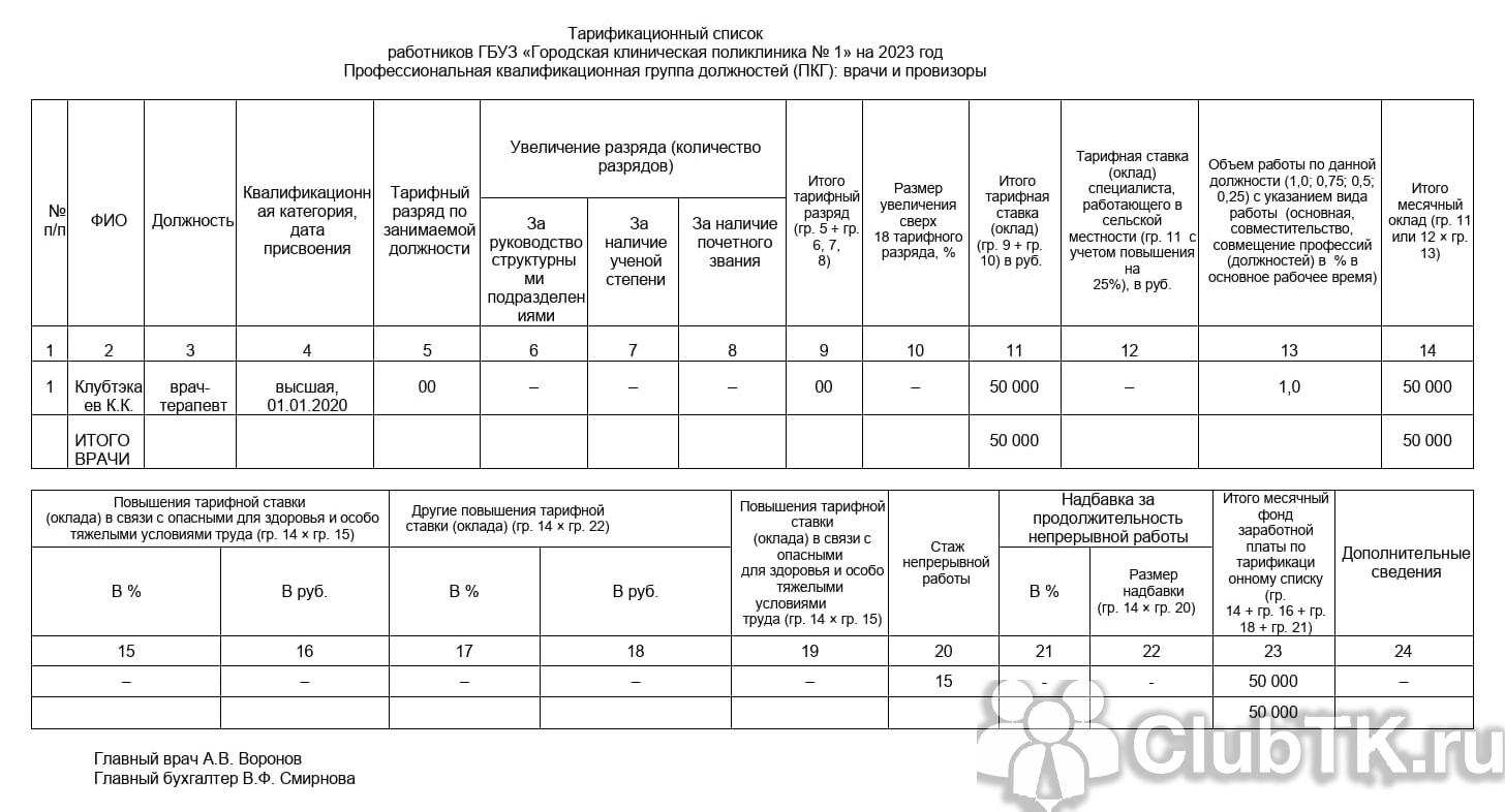 Медтарификация — тарификация медицинских работников ростовской области