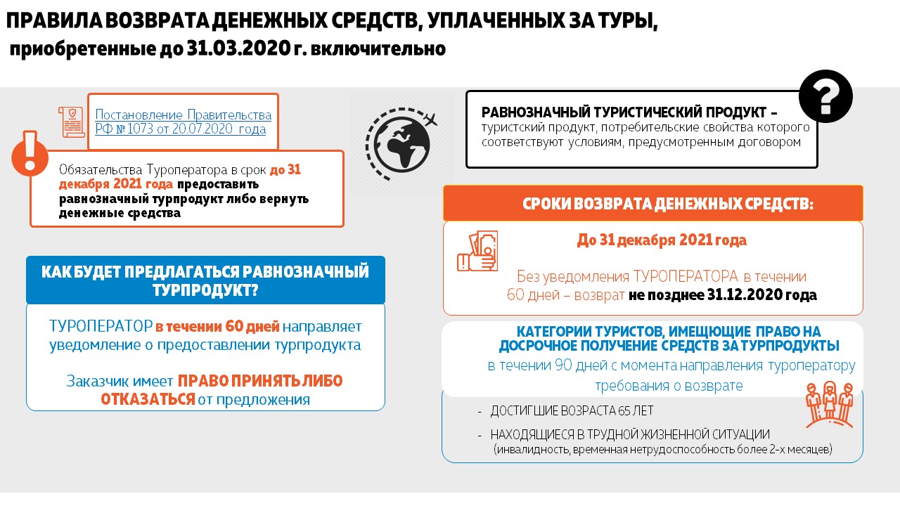 Как вернуть авиабилеты во время коронавируса