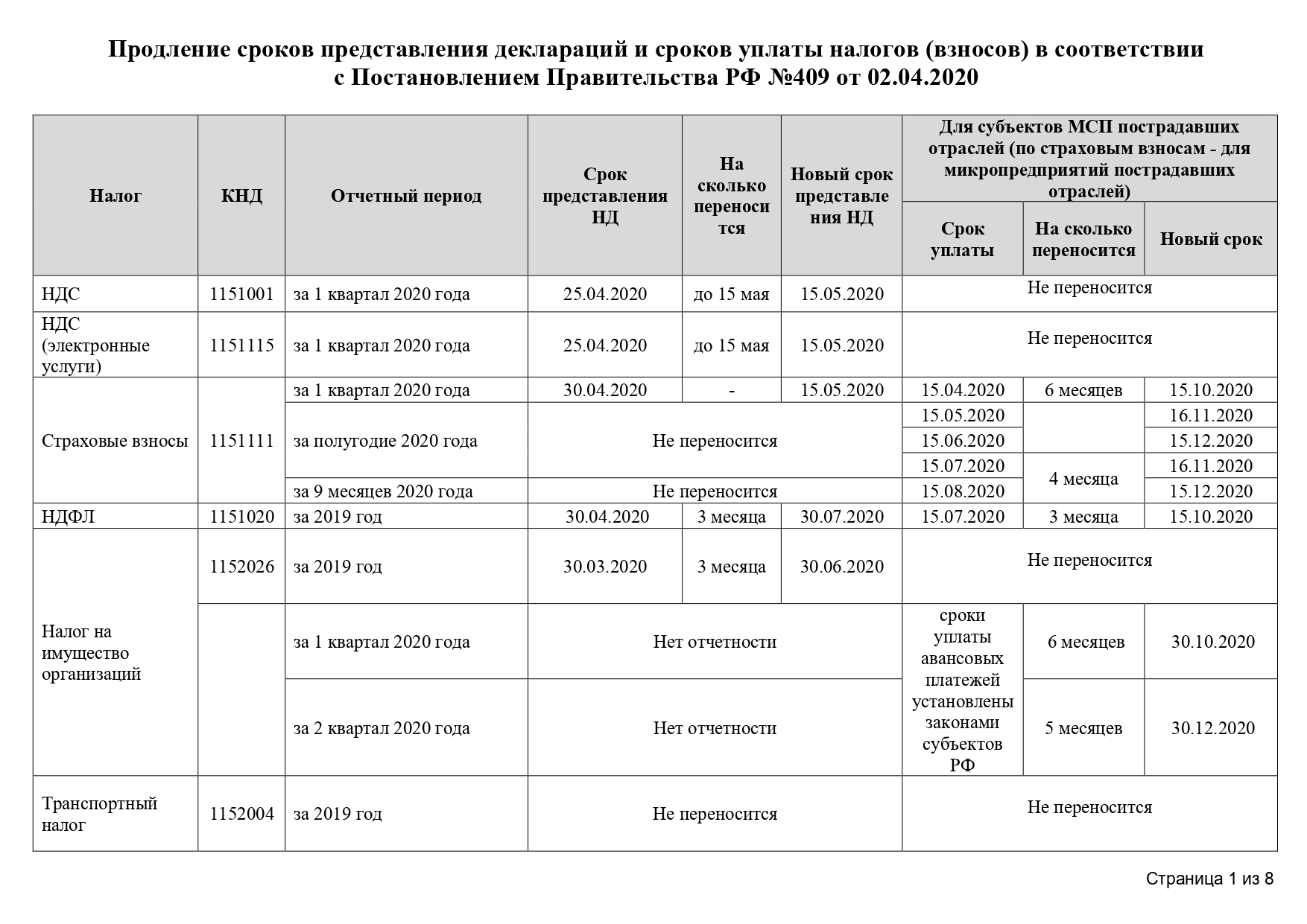 Сроки сдачи отчётности в 2024 году